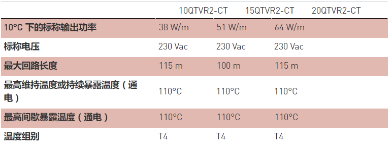 美國瑞侃(raychem)QTVR并聯(lián)電伴熱 美國瑞侃(raychem)QTVR并聯(lián)電伴熱