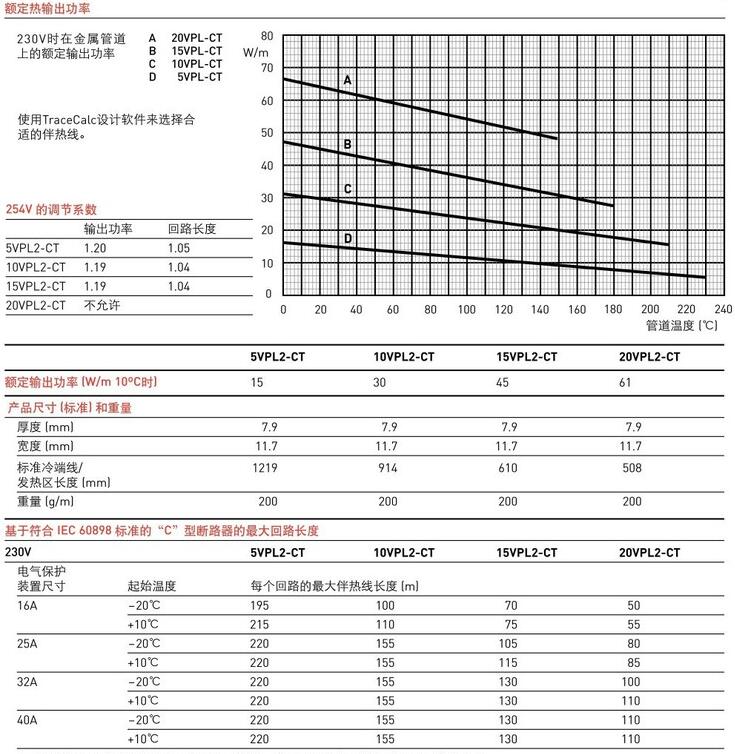 瑞侃VPL系列的恒功率伴熱線技術(shù)參數(shù) 瑞侃VPL系列的恒功率伴熱線技術(shù)參數(shù)