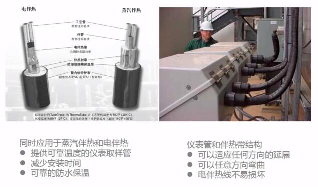 儀器儀表防凍保溫指南 儀器儀表防凍保溫指南